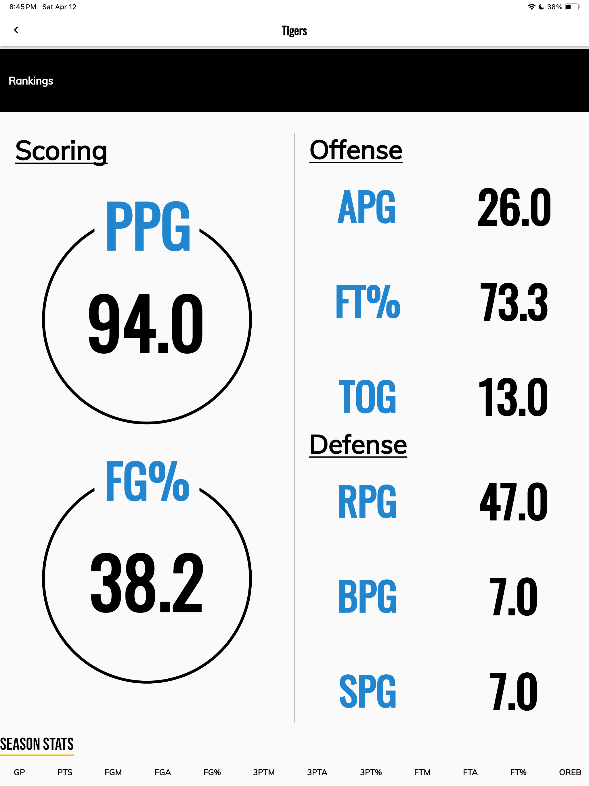 BT Basketball Stats