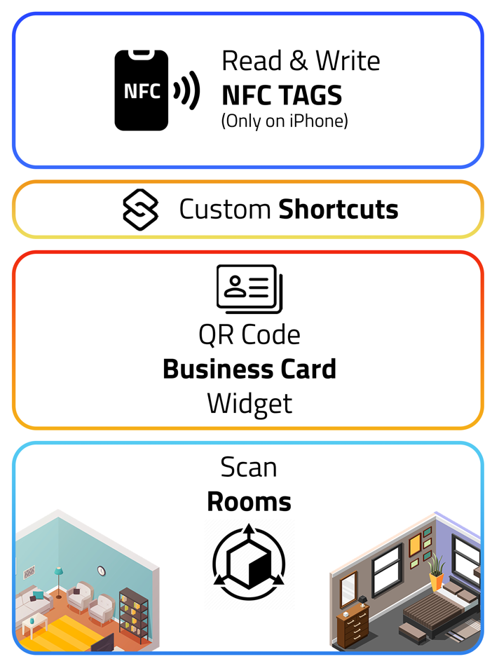 #4. NFC.cool Tools Tag Reader (iOS) Podle: Nicolo Stanciu