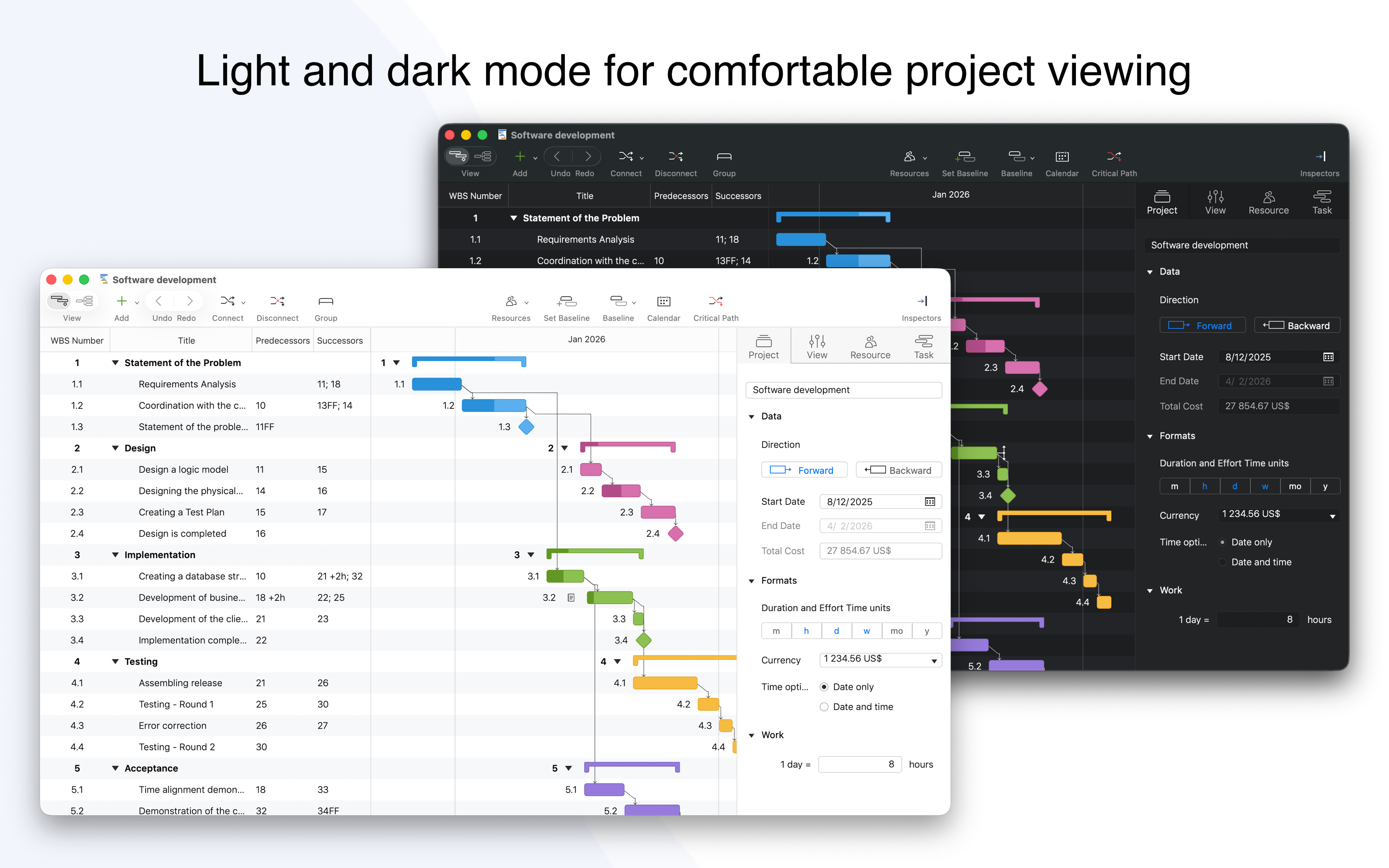 Project Office X: Gantt chart
