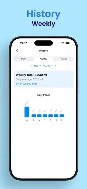 H2O Buddy screenshot 4