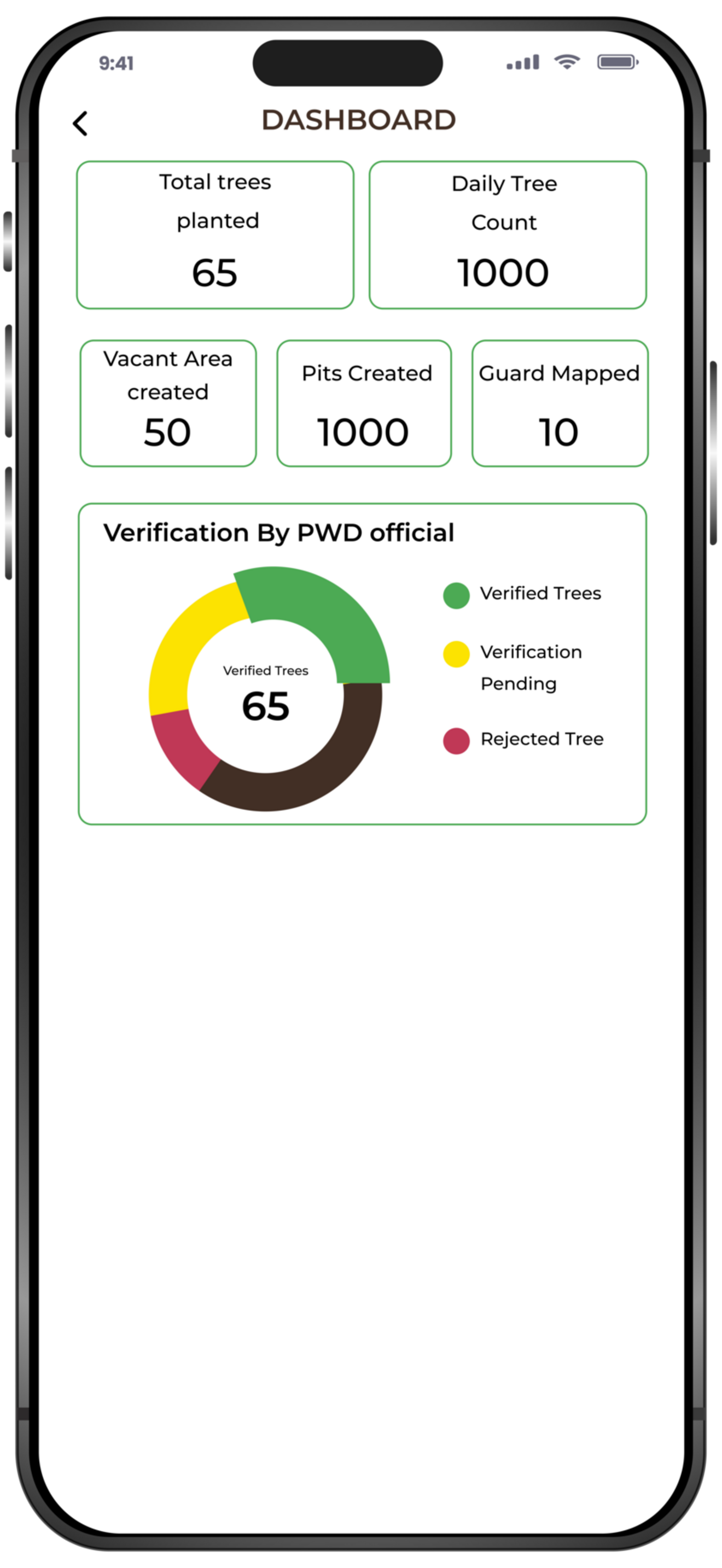 TreeApp-PWD Agency