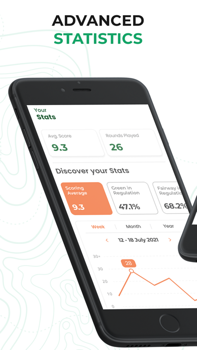 Golf GPS Range Finder: Rightee Screenshot