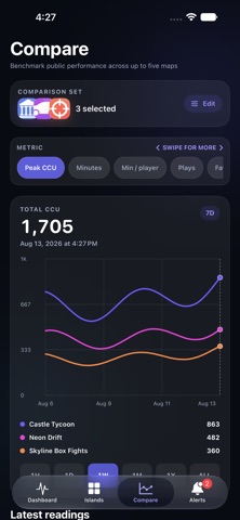 Island Pulse: Creator Stats screenshot