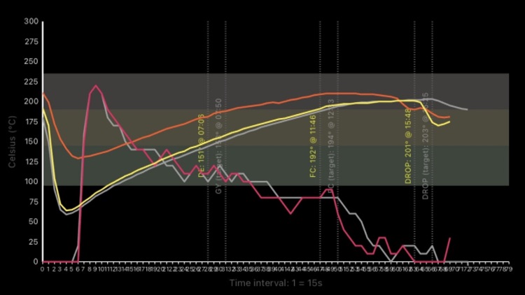 Roasters Pal screenshot-3