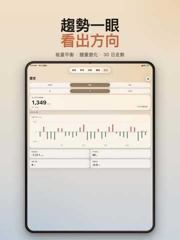 卡路里財 Kcal Ledger：AI飲食分析及熱量紀錄 iPad screenshot