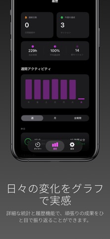 FastFlow - 断食タイマー iPhone screenshot
