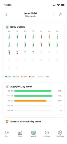 Daily Diet Diary Screenshot 4 of 8