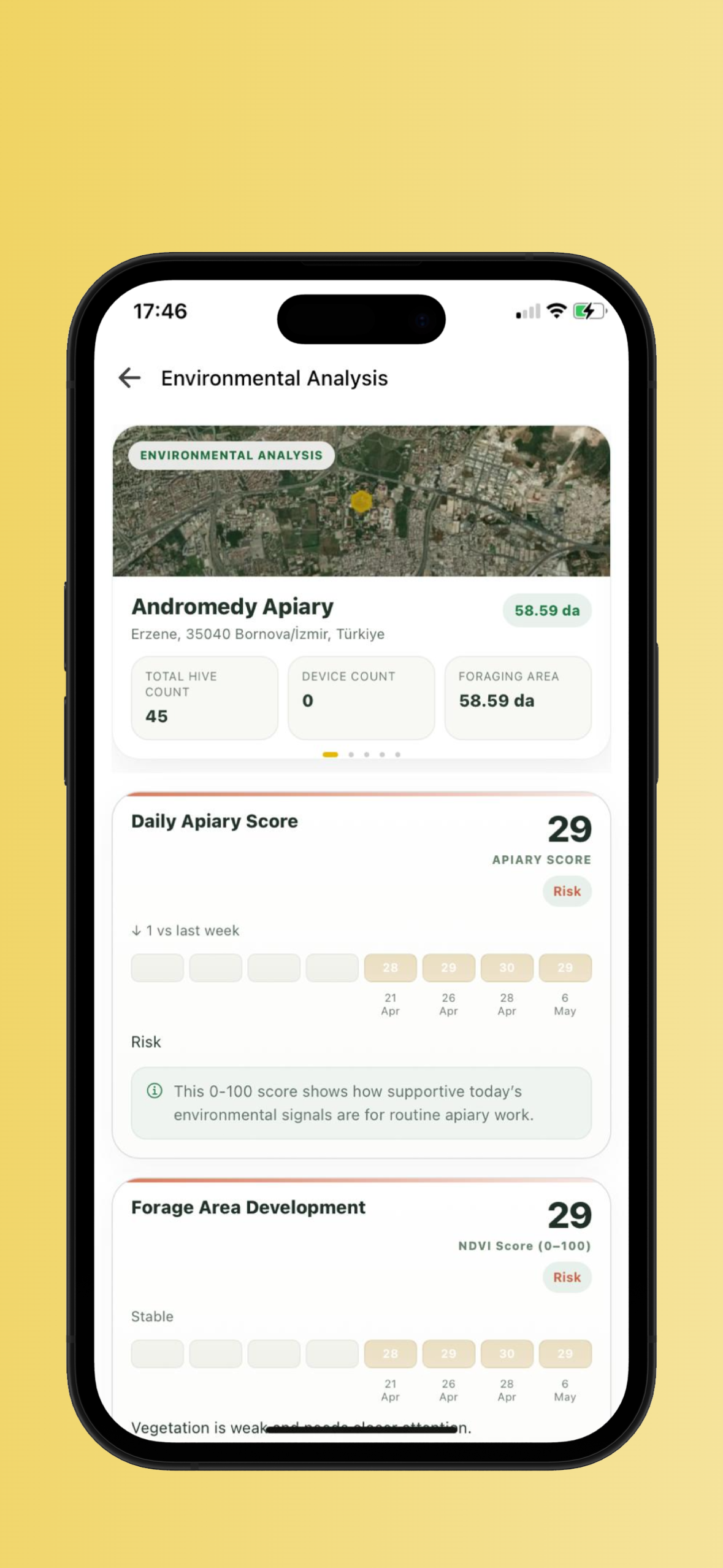 Motesari | Smart Beekeeping