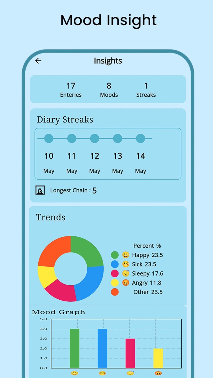 Personal Diary  With Lock