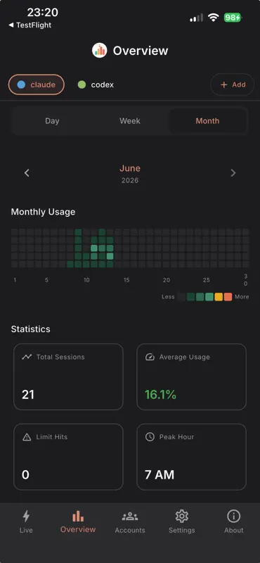 CUStats Go - AI Usage Tracker screenshot 5 of 10