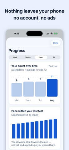 Sit to Stand: Longevity Test screenshot