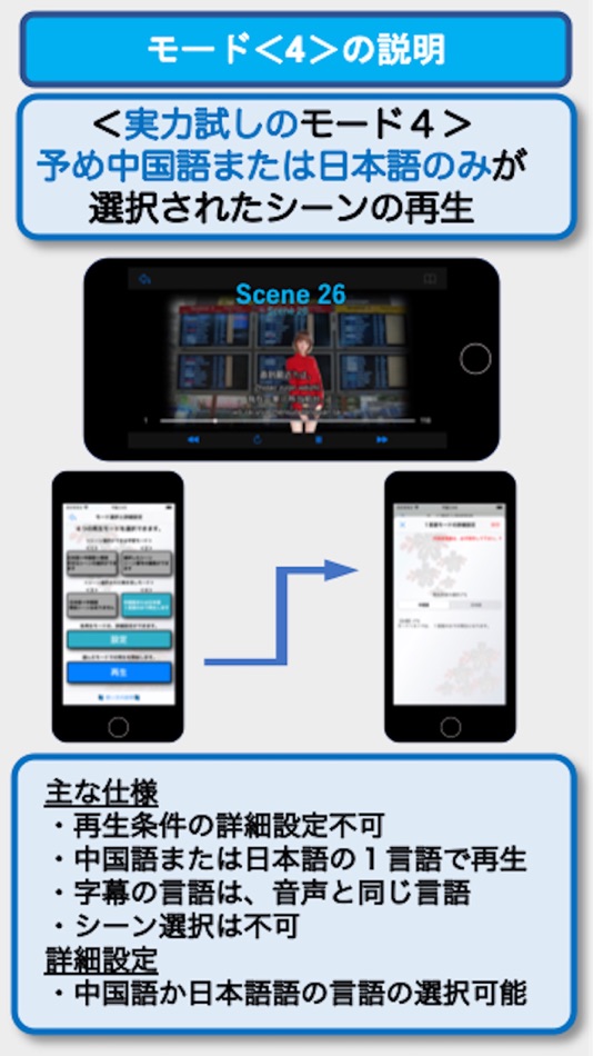 #9. ビジネス中国語会話EpisodeII (iOS) 由: Osamu Koyama