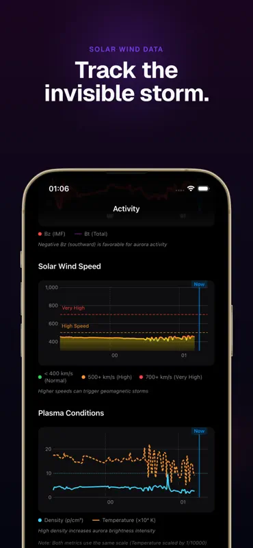 Aurora Forecast. screenshot 7 of 10