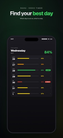 Rahu — Vedic Timer Screenshot 4 of 7