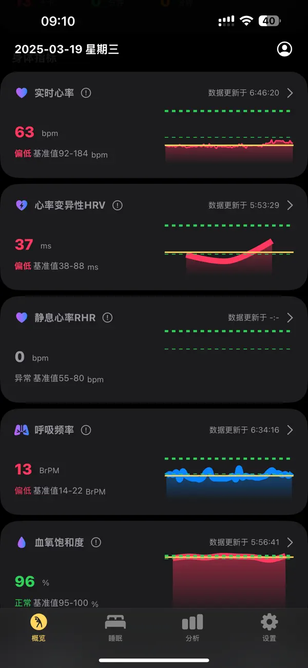 Screenshot #2 pour EnergyWatch
