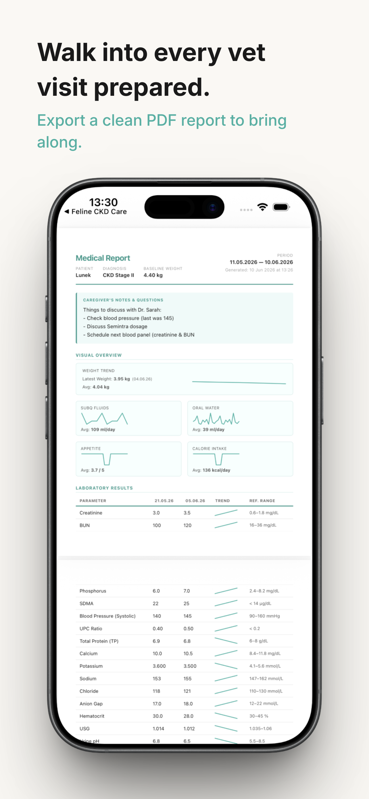 FeliVitals: Cat Health Log