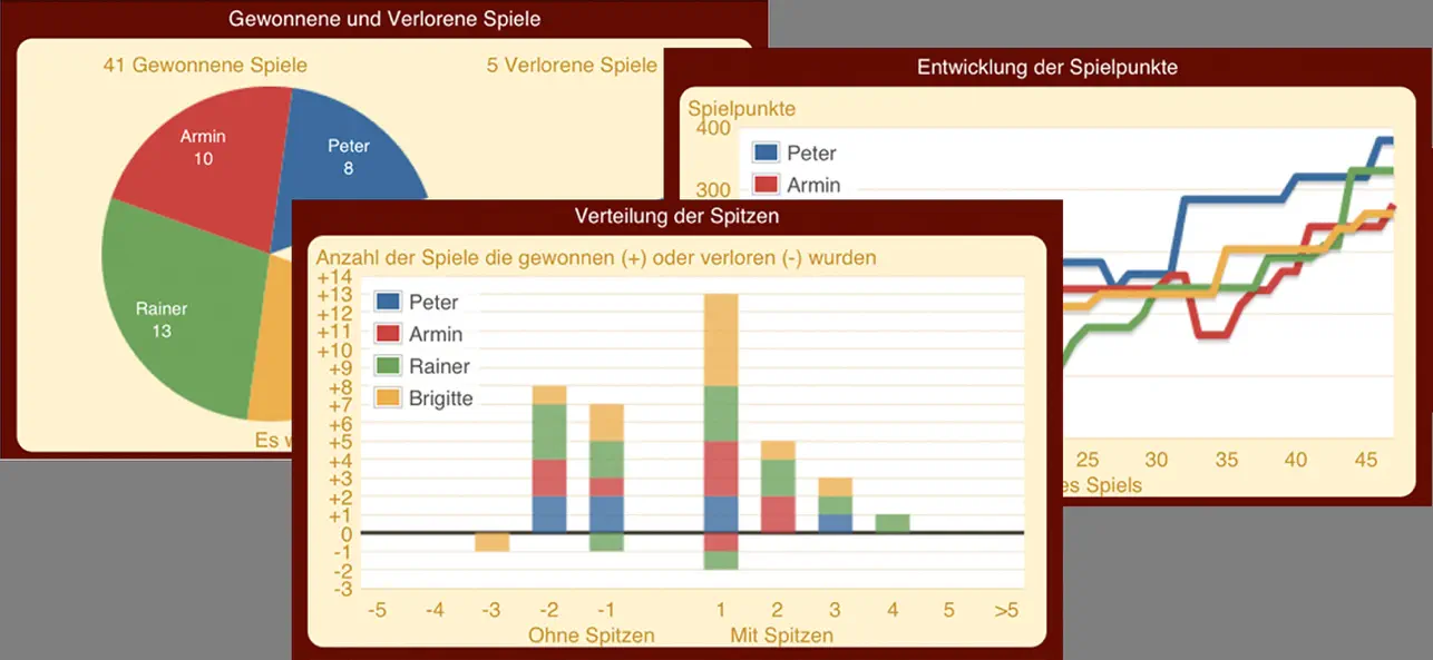 Screenshot #3 pour Skat Liste