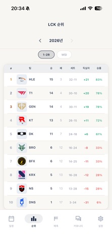 오늘의 LCK screenshot