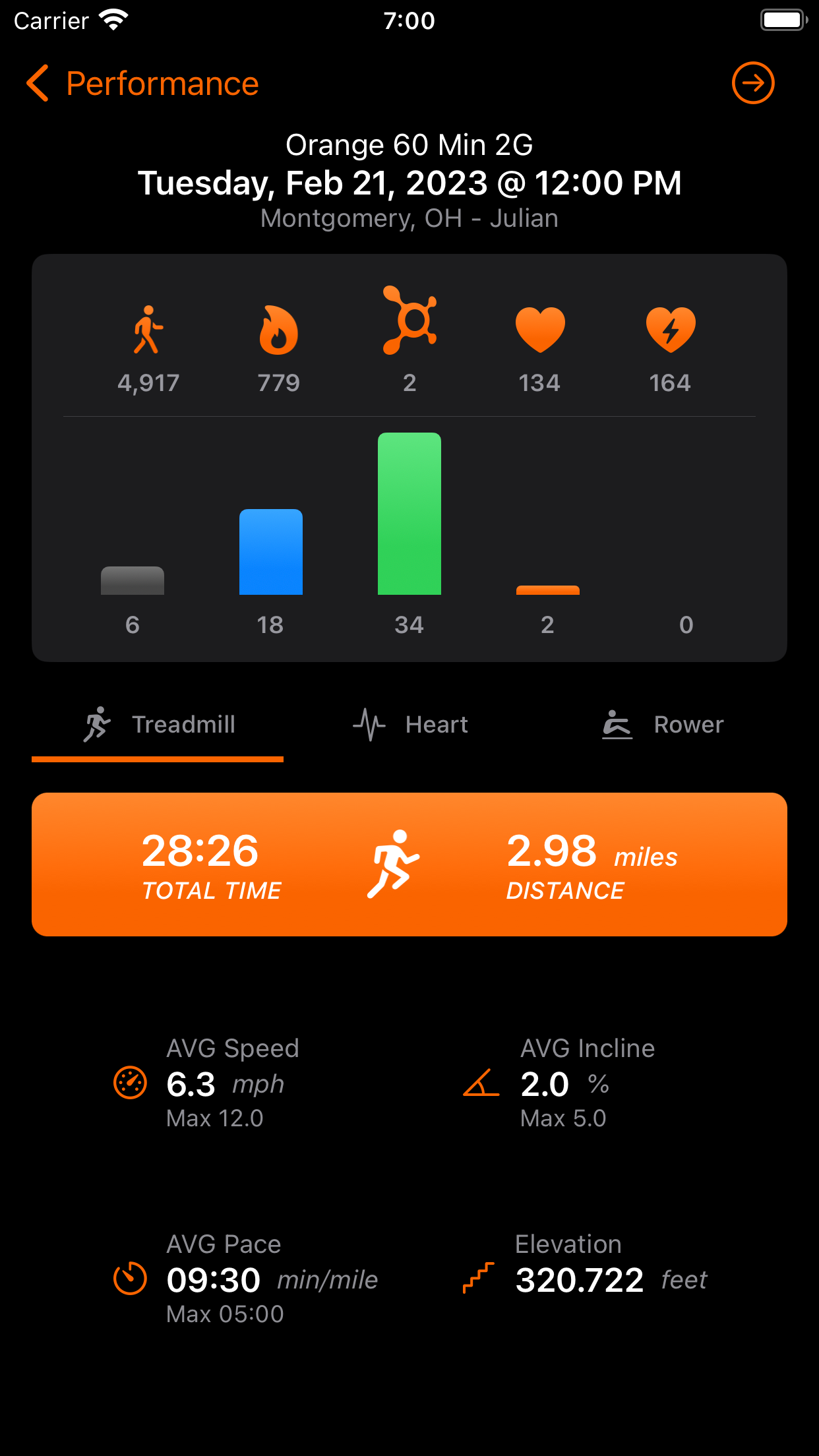 MyMetrics
