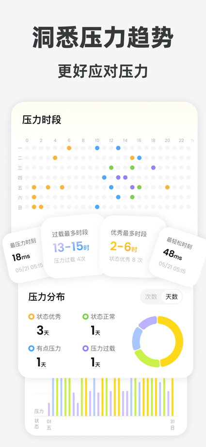 Luuupa-实时压力监测与健康洞察 的 App Store 截图 6