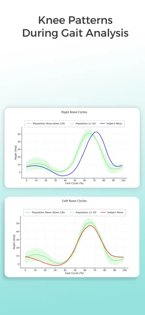 Knee Injury Tracker screenshot 2