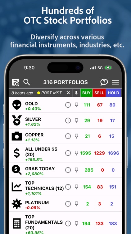 OTCGems: OTC Stocks Insight