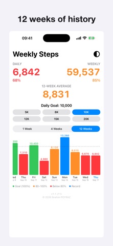 Weekly Steps+ Screenshot 3 of 6