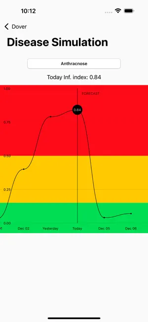 Blueberry Advisory System screenshot 3