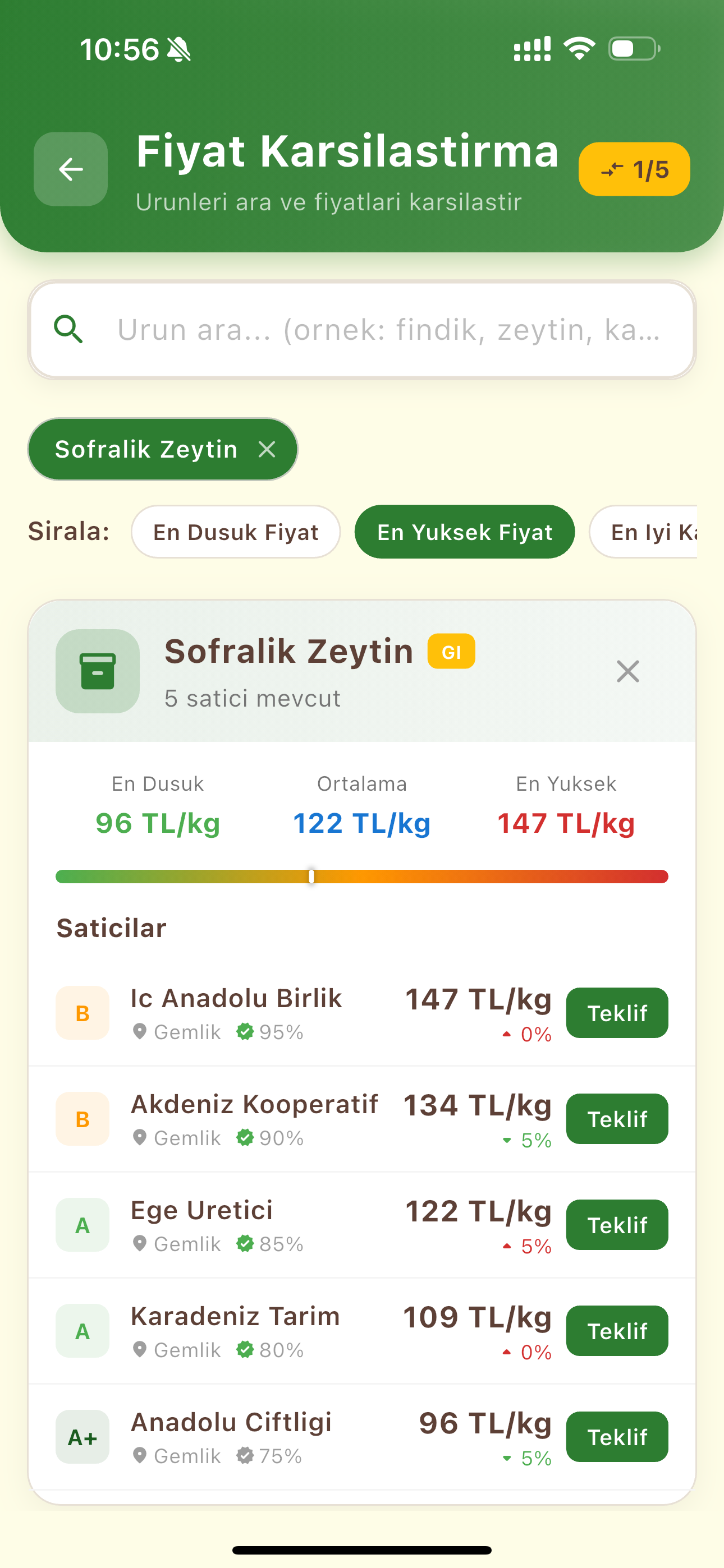 TURK FARMER