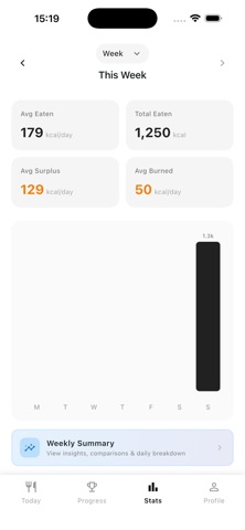Calcaloo: Calorie Tracker screenshot