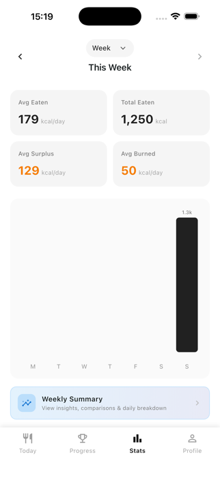 Calcaloo: Calorie Tracker Screenshot 3 of 6