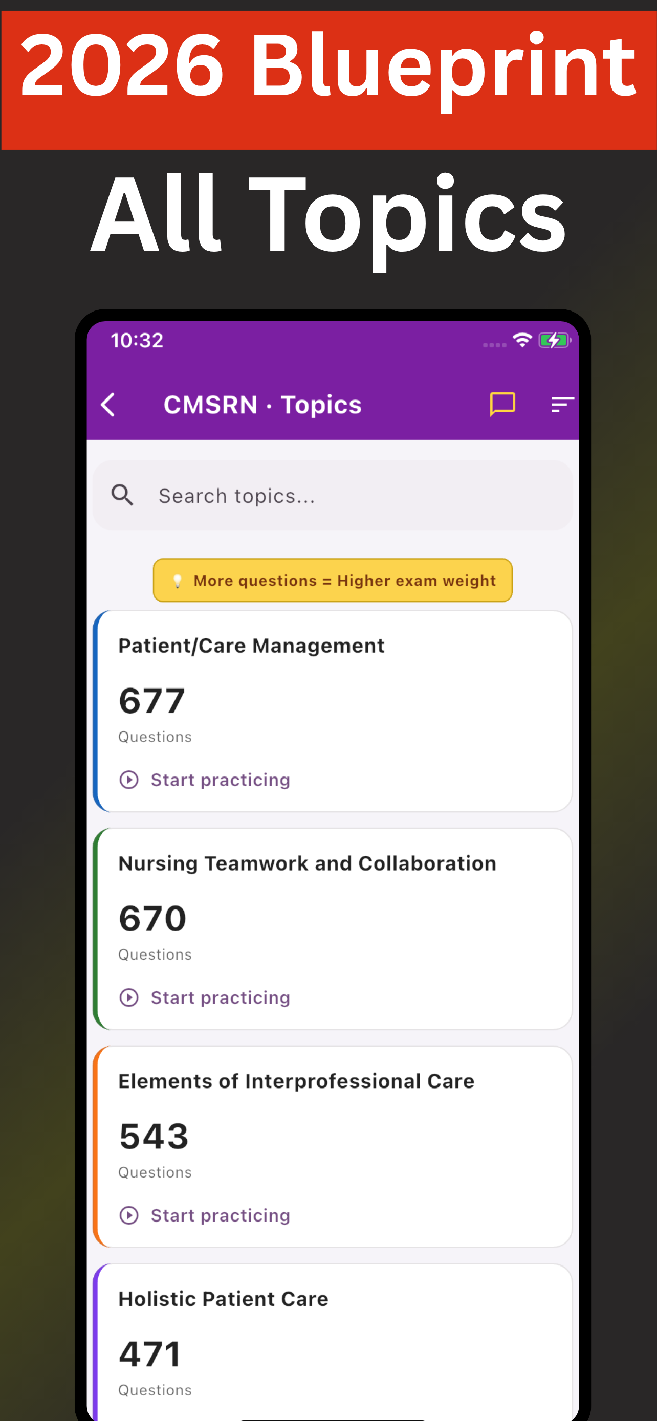 CMSRN Med-Surg Exam Prep 2026
