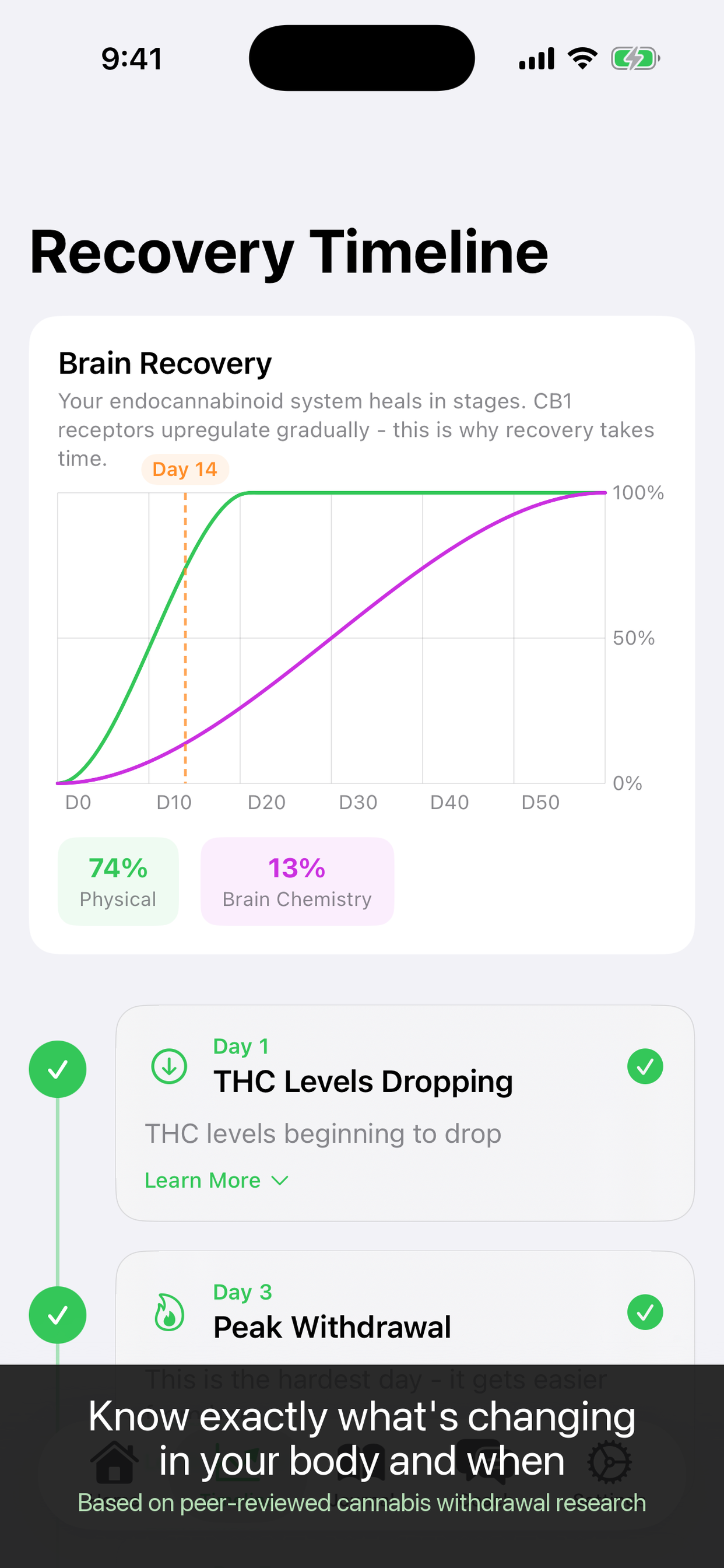 Lucid: Quit Weed & Marijuana