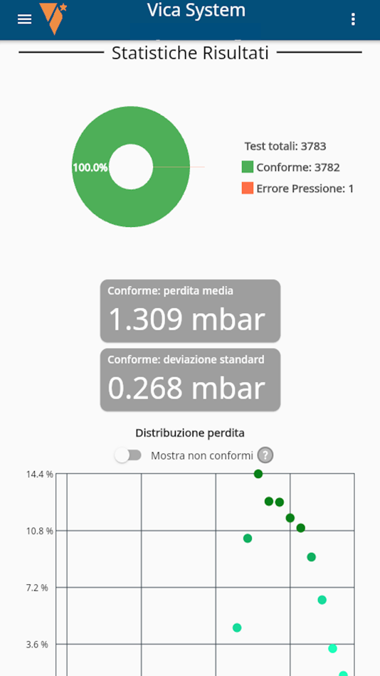 #4. CloudBridge (iOS) Podle: Vica System Srl