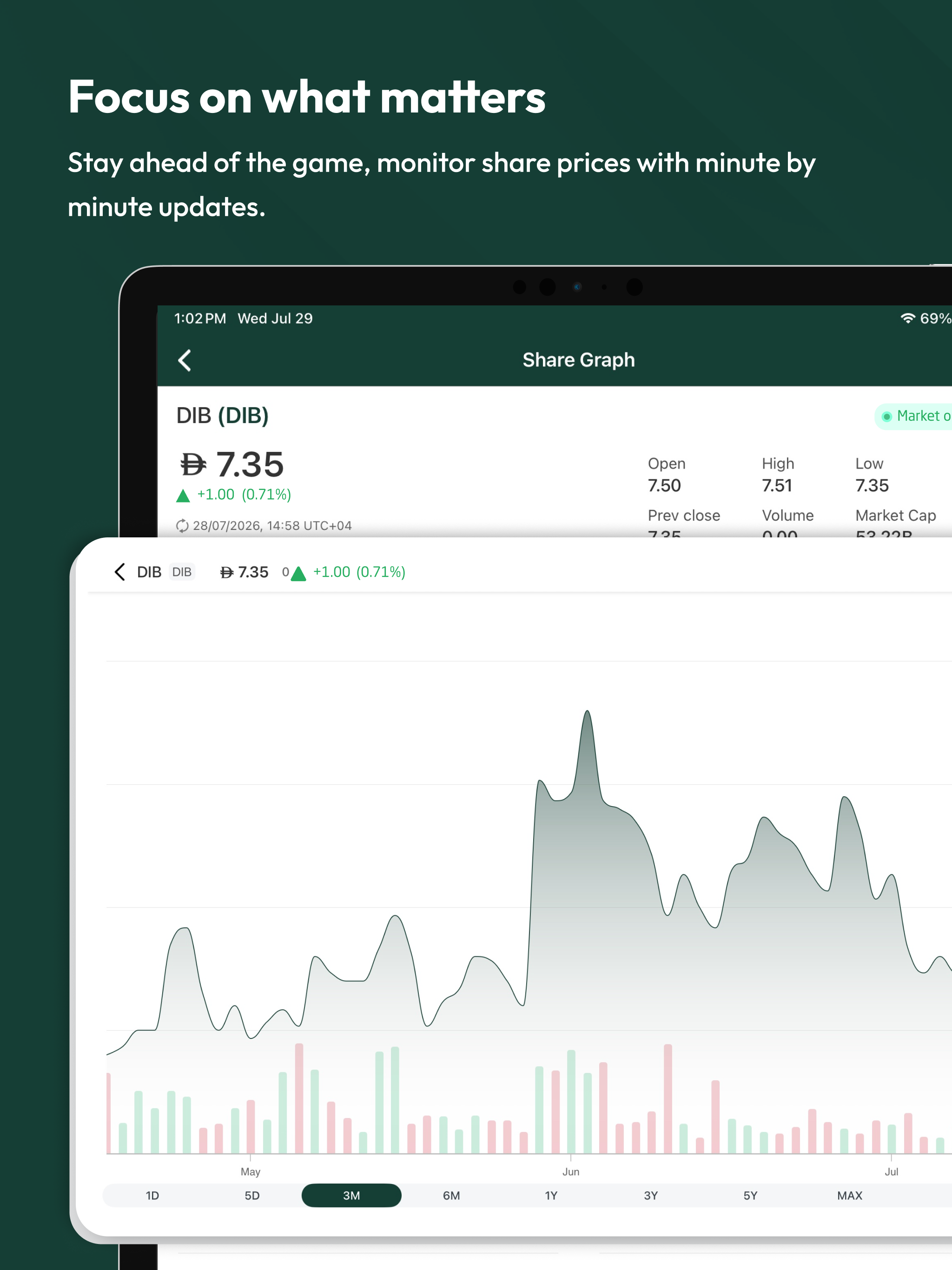 DIB Investor Relations screenshot 10