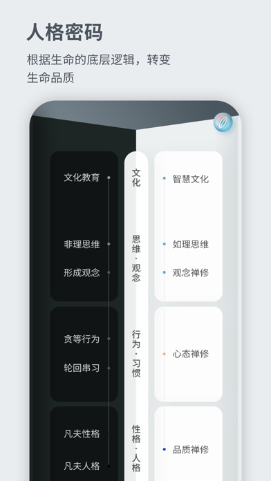元日记国际版 iPhone screenshot 1 - Utilities app