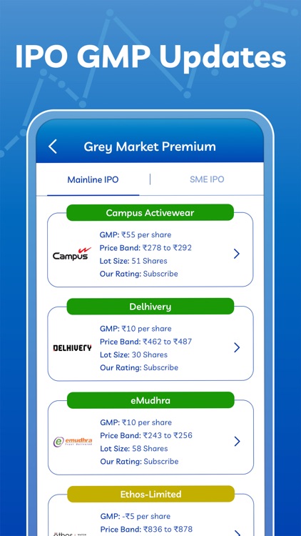 IPO Grey Market Premium Detail