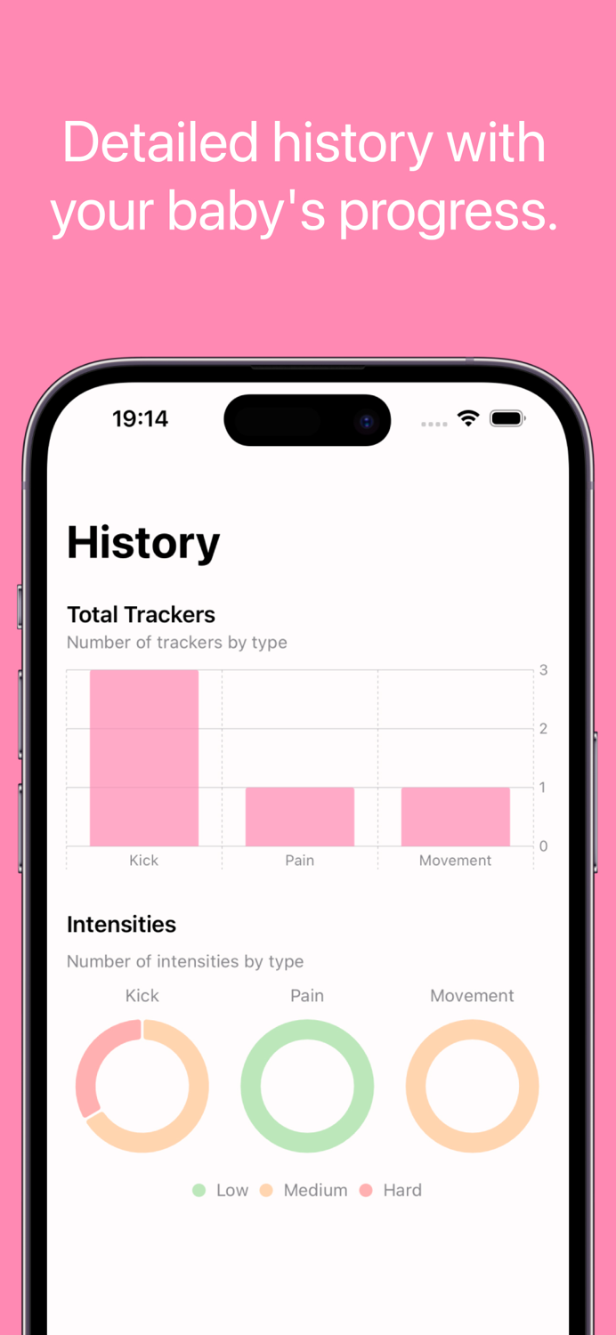 9M Pregnancy records - 2024