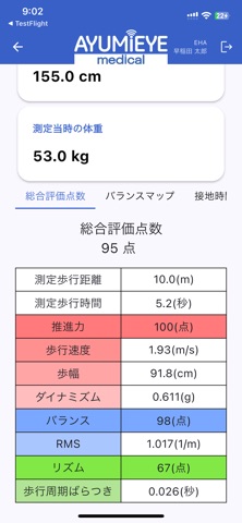 AYUMI EYE medical screenshot