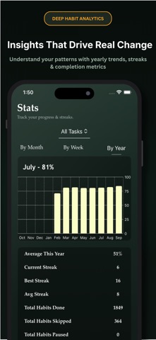 Habit Plus: Routine Tracker Screenshot 5 of 5