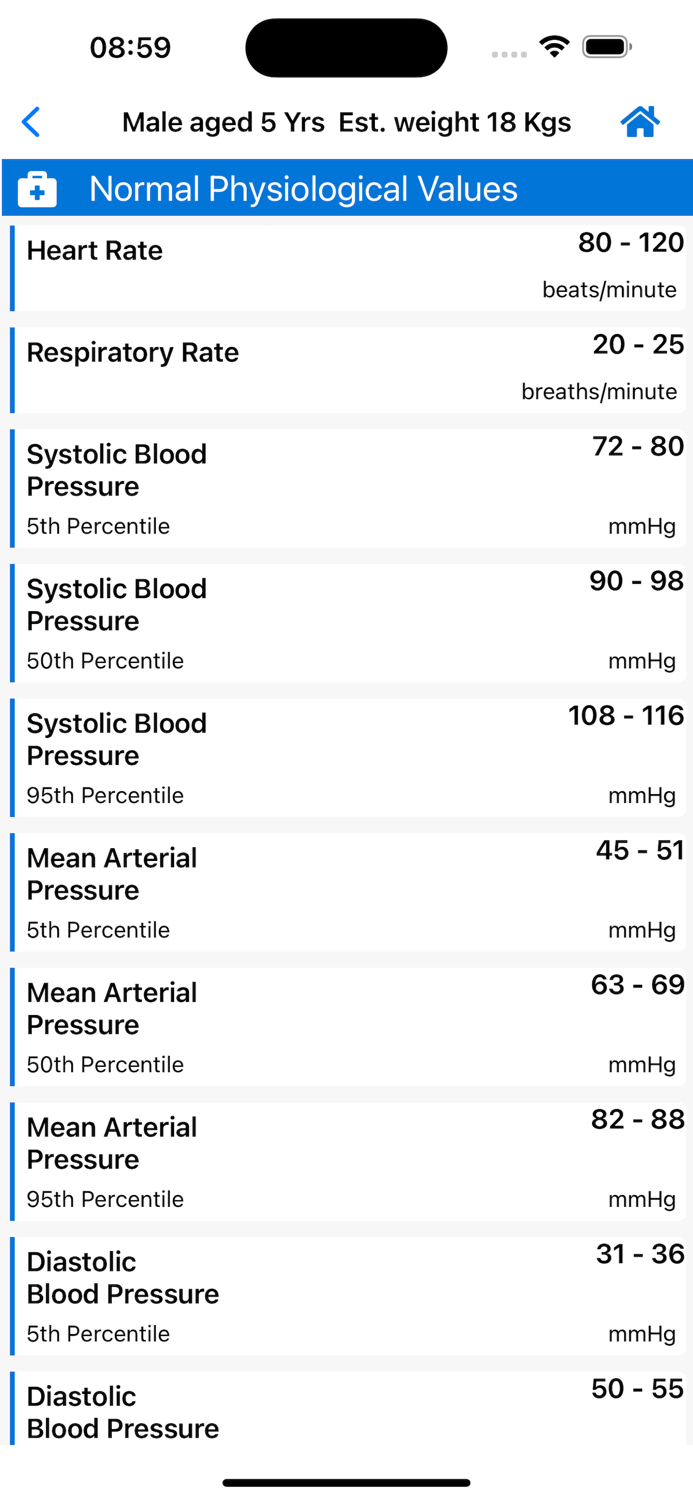 Paediatric Emergencies Guide