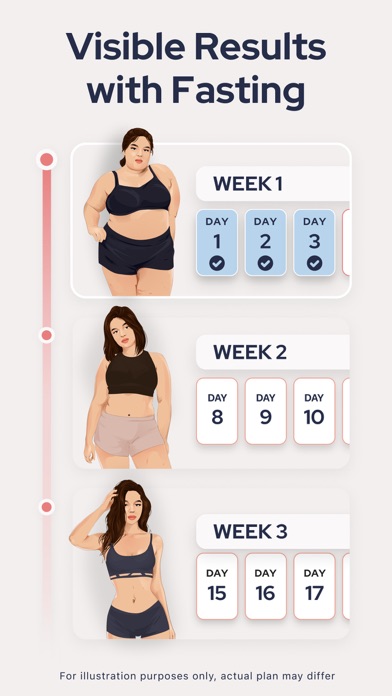 Screenshot #1 for FastEasy: Intermittent Fasting