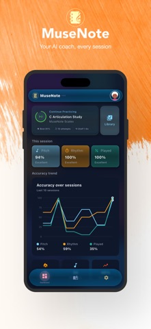 MuseNote Screenshot 1 of 6