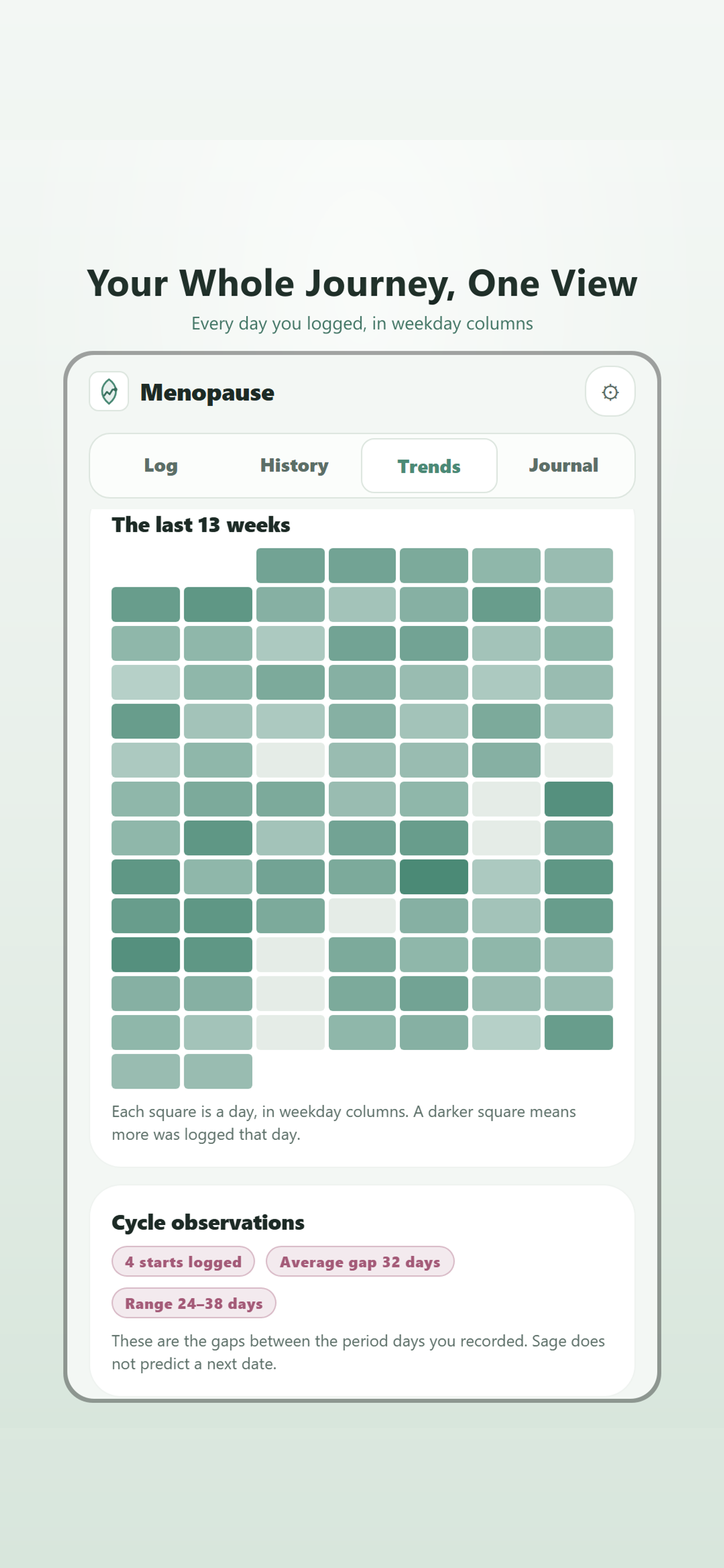 Menopause Tracker & Journal screenshot 5