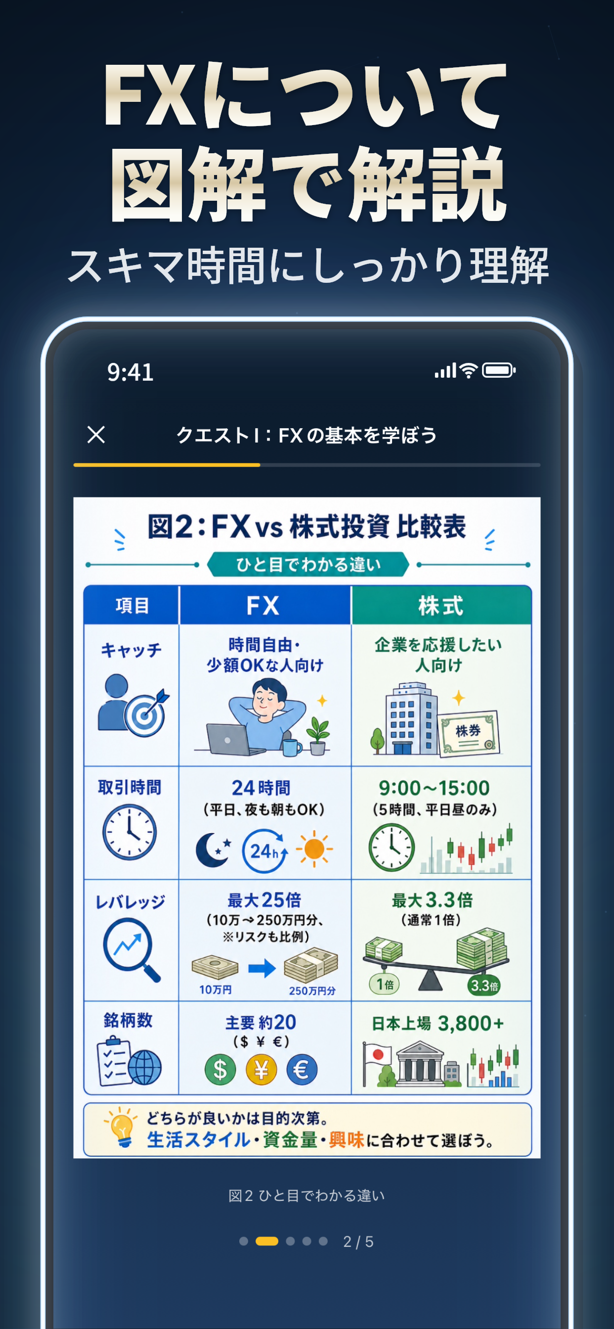 FXデモクエスト-FX Demo Trading Game screenshot 4