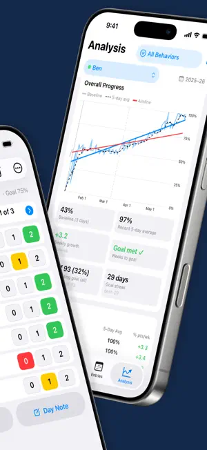 CICO Behavior Analyzer screenshot 2