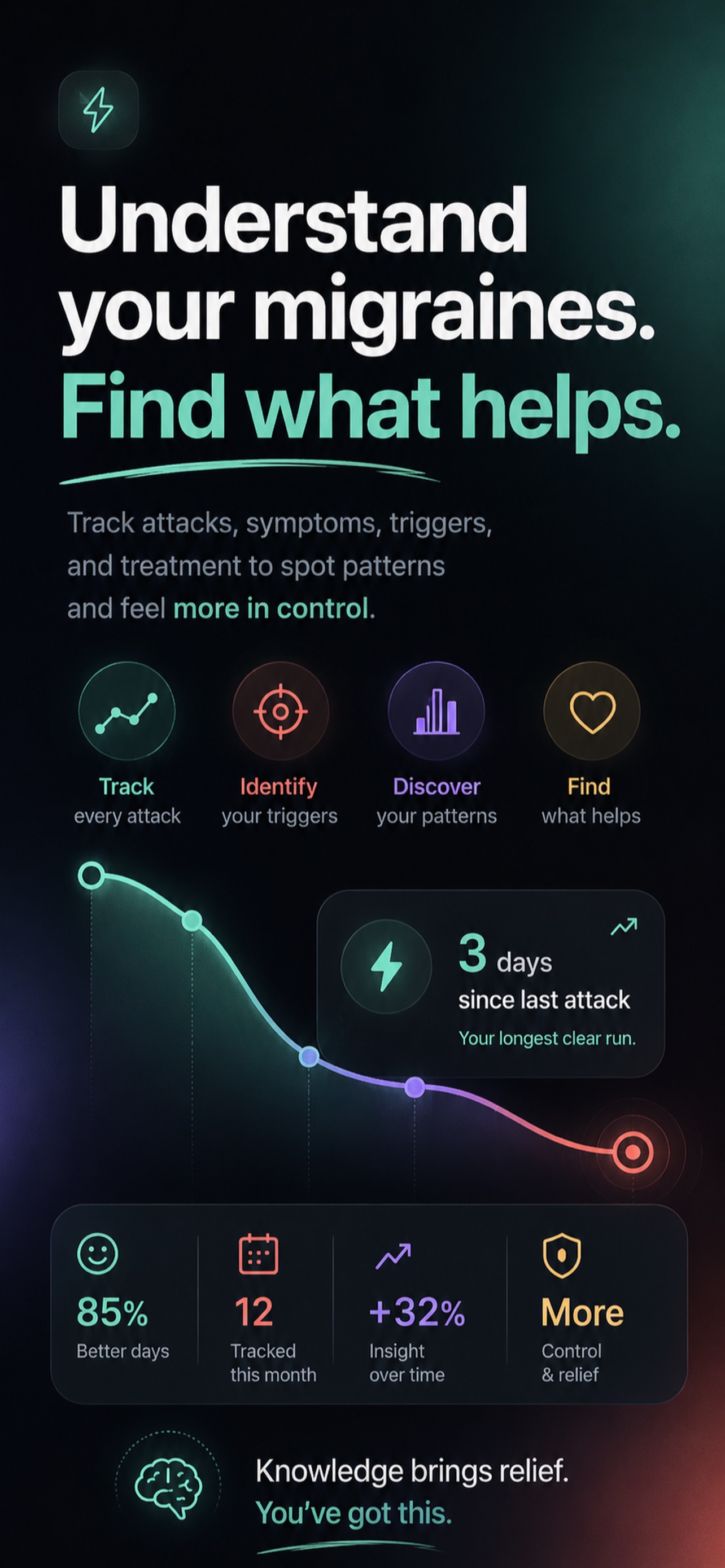 Screenshot 1 of MigrainePhase: Headache Diary