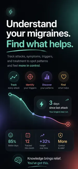 MigrainePhase Headache Tracker screenshot 1