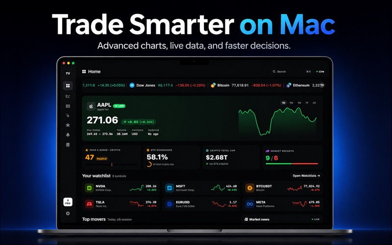 Trading Charts: All Markets iPhone screenshot
