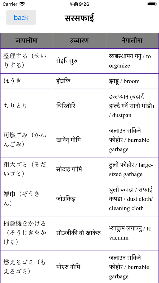 #2. Japanese Dictionary - Easy (iOS) 게시자: SACHINPRASAD DHUNGEL